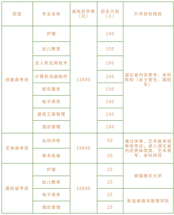 武汉三新职业技术学校2023年招生简章
