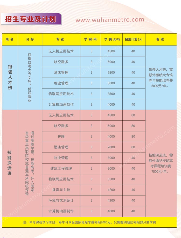 武汉三新职业技术学校2020年招生简章（图片版）