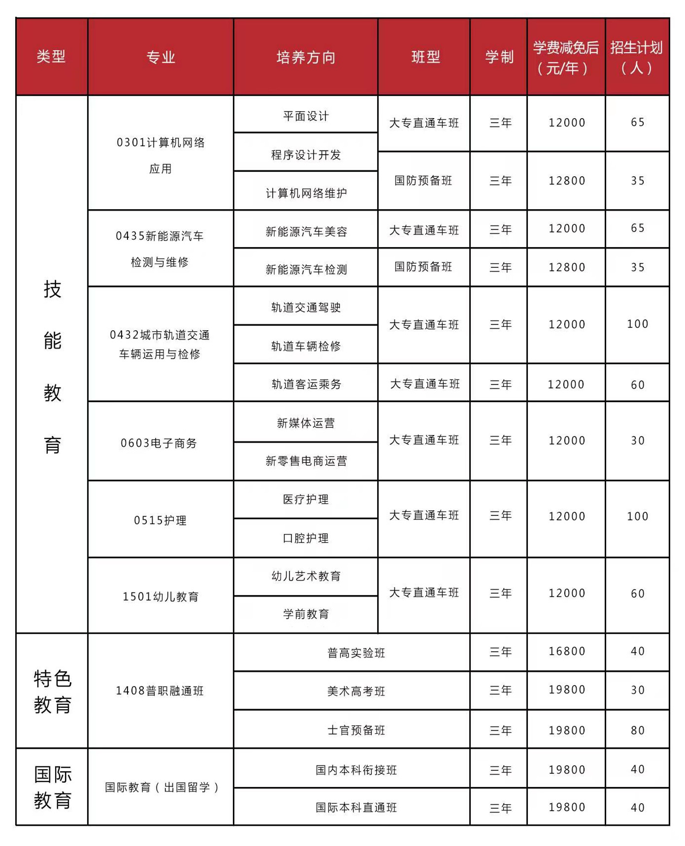 2023年武汉光谷英才技工学校招生专业