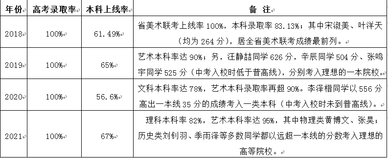 2022年武昌实验寄宿学校高中部招生简章