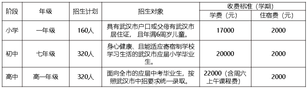 2022年武昌实验寄宿学校（小学、初中、高中）招生公告