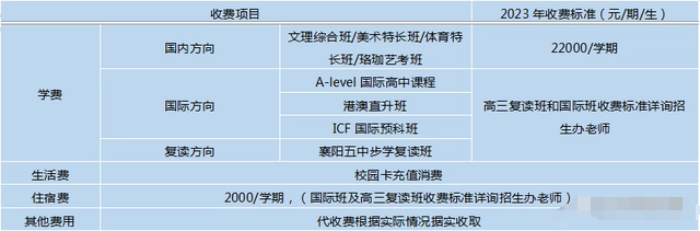 优秀高中之武昌实验寄宿学校招生细则