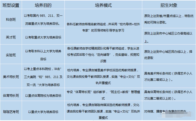 优秀高中之武昌实验寄宿学校招生细则